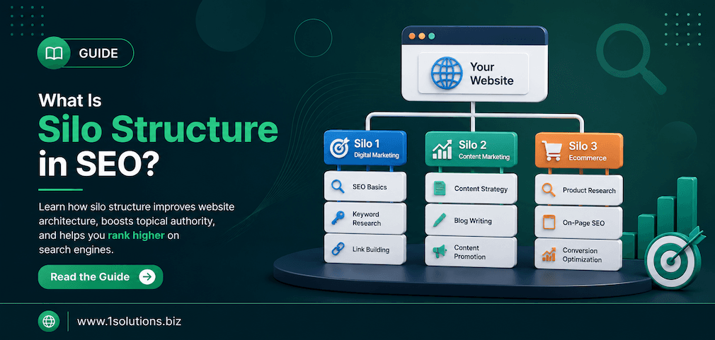 what is silo structure in WordPress